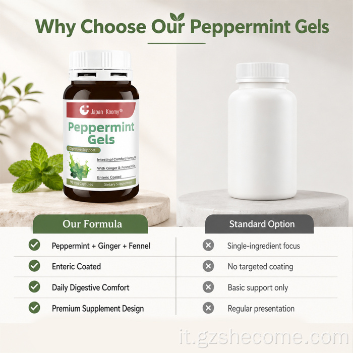 Shecome Menta piperita Gel Capsule Supporto digestivo per adulti